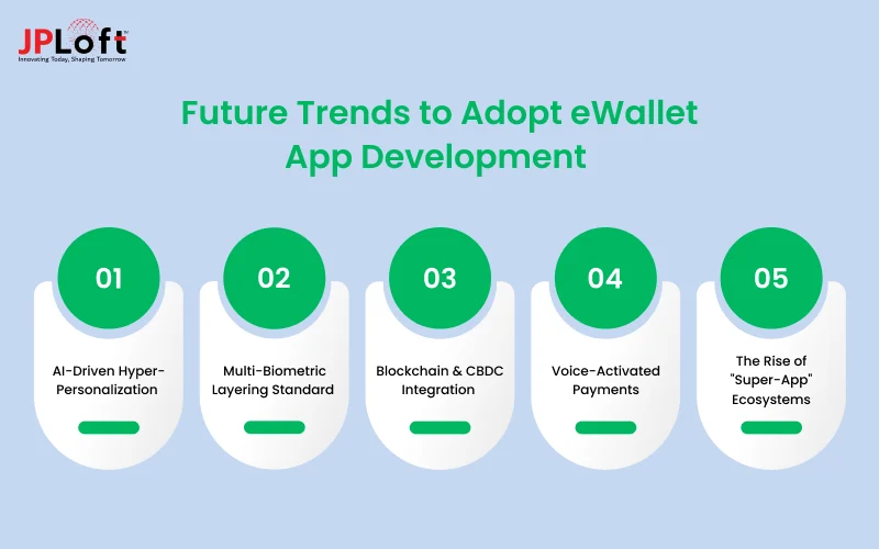 Future Trends to Adopt eWallet App Development